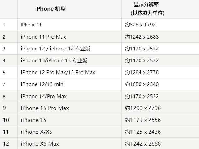 苹普兰店果维修分享iPhone主屏幕壁纸显得模糊怎么办