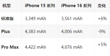 普兰店苹果16维修分享iPhone16/Pro系列机模再曝光