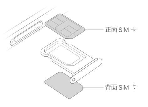 普兰店苹果15维修分享iPhone15出现'无SIM卡'怎么办 