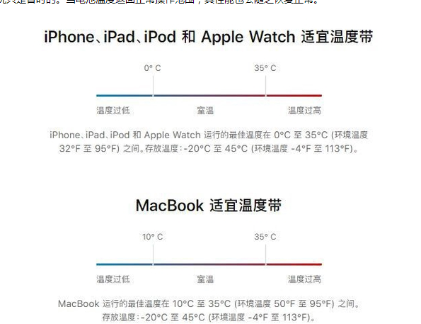 普兰店苹果13维修分享iPhone 13耗电越来越快怎么办 