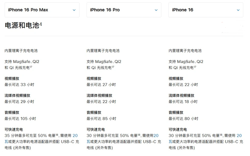 普兰店苹果手机维修分享 iPhone 16 目前实测充电峰值功率不超过 39W 