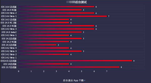 普兰店苹果手机维修分享iOS14.5beta1续航怎么样 